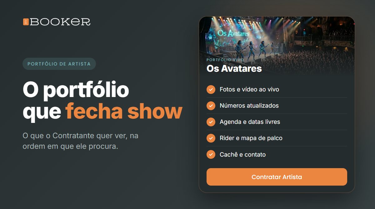 Cartão do portfólio vivo da banda Os Avatares, com foto de show ao vivo e a lista: fotos e vídeo ao vivo, números atualizados, agenda e datas livres, rider e mapa de palco, cachê e contato